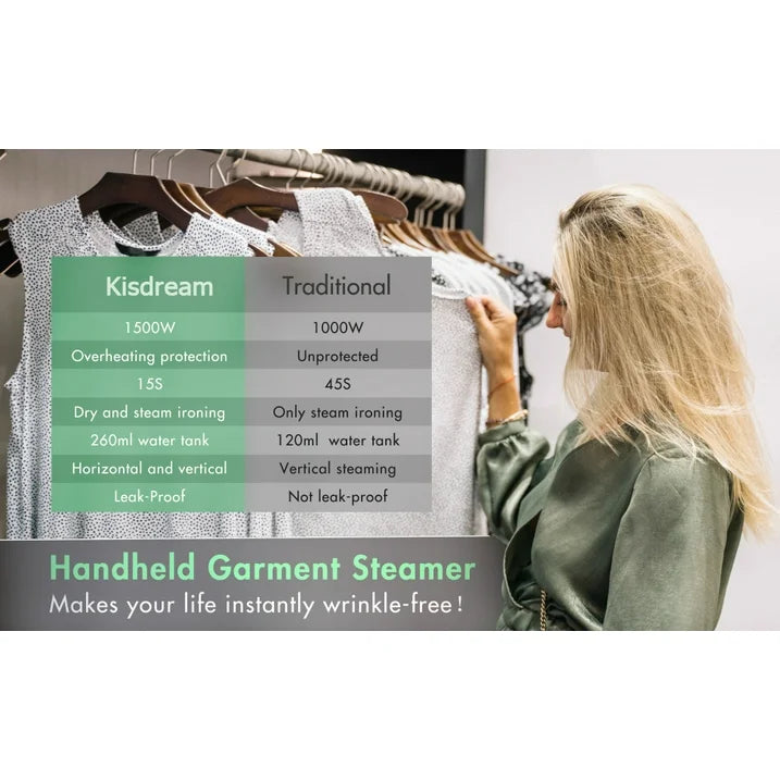Handheld Steamer for Clothes and Clothes Steamer 1500W - Strong Power Garment Steamer with 260ml Tank,15s Fast Heat-up Portable Steamer Iron,Fabric Wrinkle Remover Clothing Iron with Brush