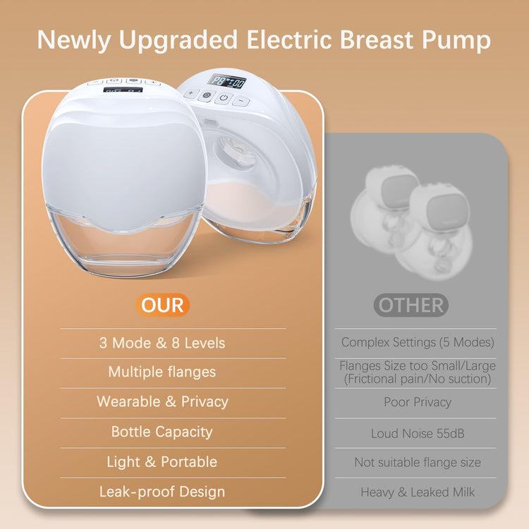 Wearable Breast Pump Wireless Breastmilk Pump Lightweight IP21 Waterproof Wearable Pumps for Breastfeeding