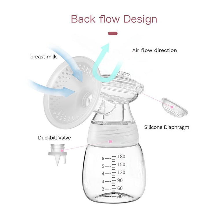 Electric Breast Pump