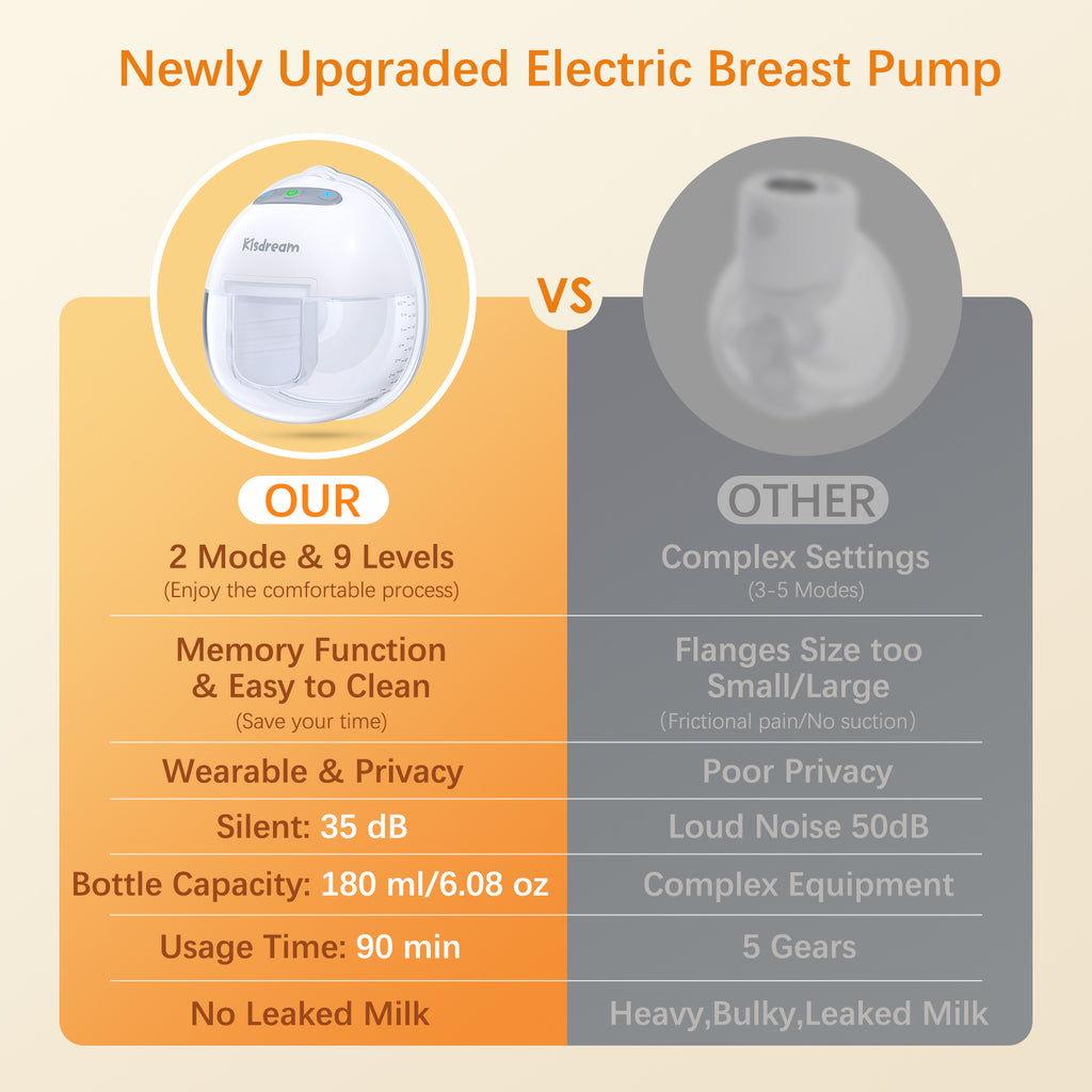 Wearable Breast Pump Electric,Hands Free 2 Modes 9 Levels Worn in